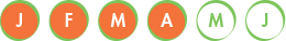 honeydew availability chart (Jan-June)